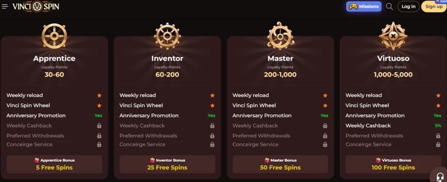 VinciSpin bonus code na telefonie